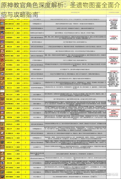 原神教官角色深度解析：圣遗物图鉴全面介绍与攻略指南