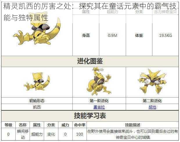 精灵凯西的厉害之处：探究其在童话元素中的霸气技能与独特属性