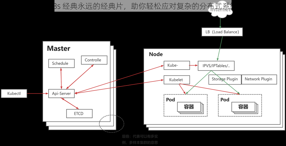 k8s 经典永远的经典片，助你轻松应对复杂的分布式系统