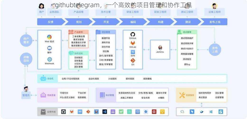 githubtelegram，一个高效的项目管理和协作工具