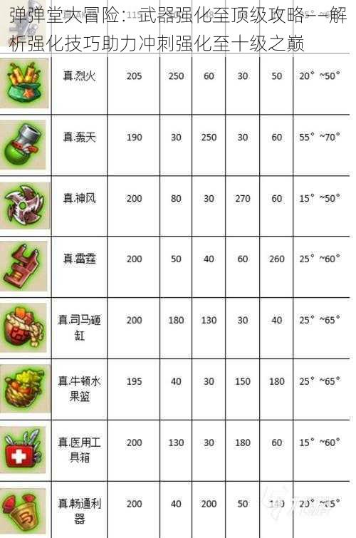 弹弹堂大冒险：武器强化至顶级攻略——解析强化技巧助力冲刺强化至十级之巅