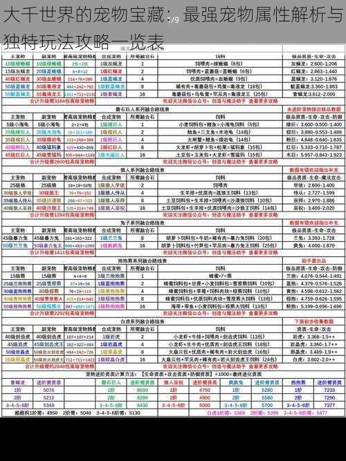 大千世界的宠物宝藏：最强宠物属性解析与独特玩法攻略一览表