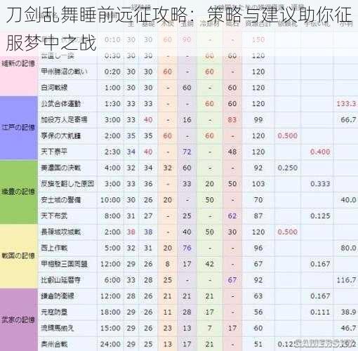 刀剑乱舞睡前远征攻略：策略与建议助你征服梦中之战