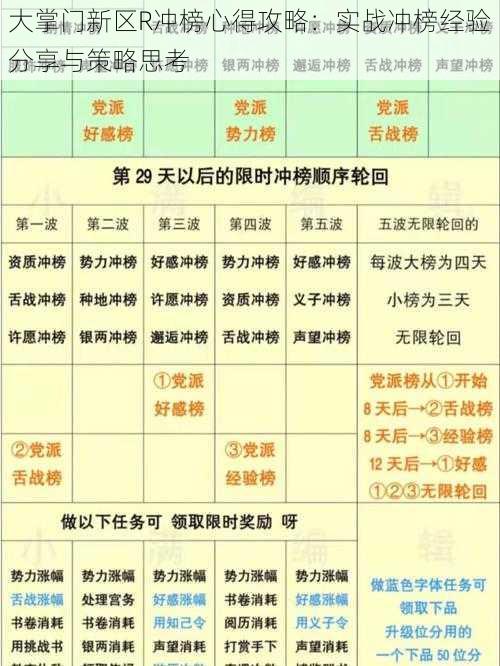 大掌门新区R冲榜心得攻略：实战冲榜经验分享与策略思考