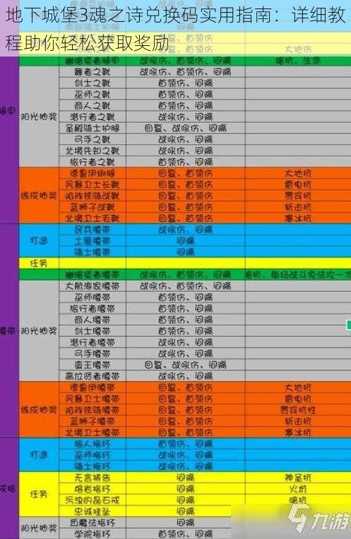 地下城堡3魂之诗兑换码实用指南：详细教程助你轻松获取奖励