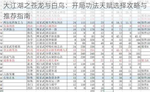 大江湖之苍龙与白鸟：开局功法天赋选择攻略与推荐指南