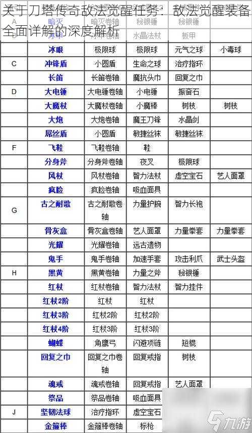 关于刀塔传奇敌法觉醒任务：敌法觉醒装备全面详解的深度解析