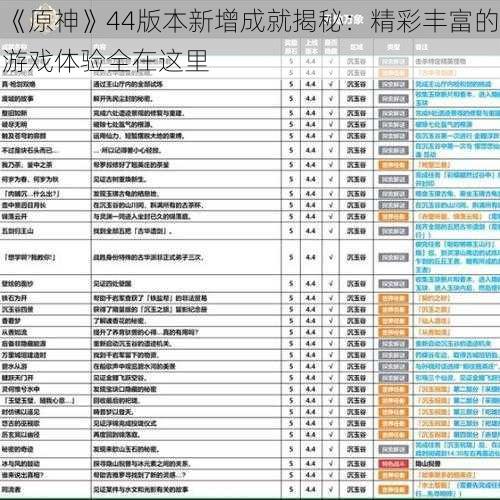 《原神》44版本新增成就揭秘：精彩丰富的游戏体验全在这里