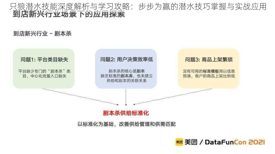 只狼潜水技能深度解析与学习攻略：步步为赢的潜水技巧掌握与实战应用