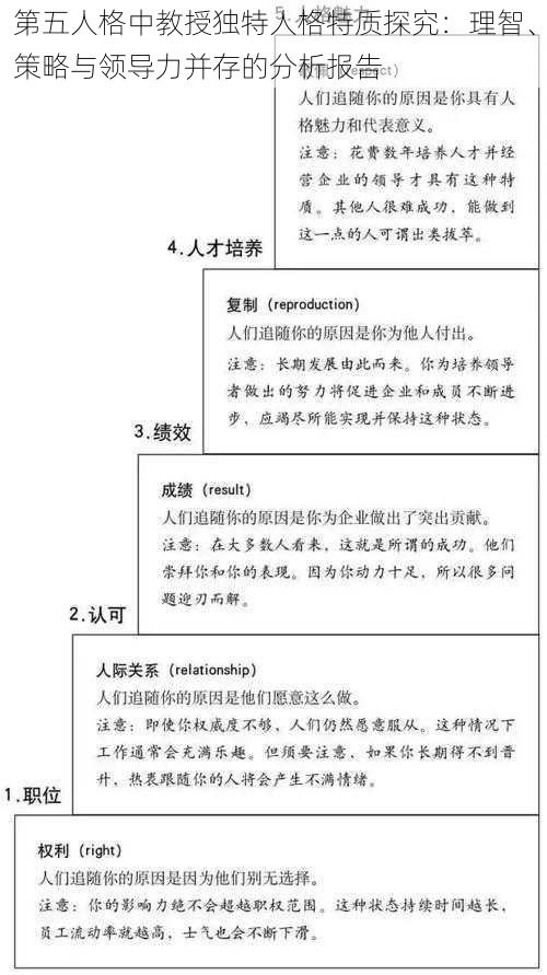 第五人格中教授独特人格特质探究：理智、策略与领导力并存的分析报告