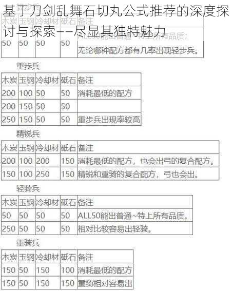 基于刀剑乱舞石切丸公式推荐的深度探讨与探索——尽显其独特魅力