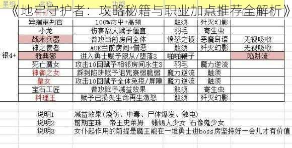 《地牢守护者：攻略秘籍与职业加点推荐全解析》