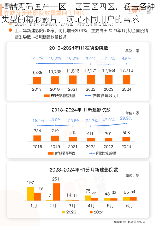 精品无码国产一区二区三区四区，涵盖各种类型的精彩影片，满足不同用户的需求