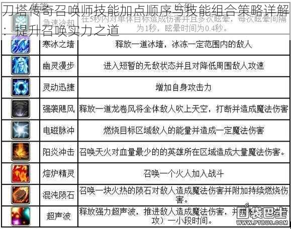 刀塔传奇召唤师技能加点顺序与技能组合策略详解：提升召唤实力之道