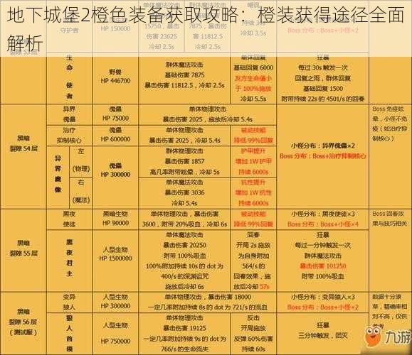 地下城堡2橙色装备获取攻略：橙装获得途径全面解析