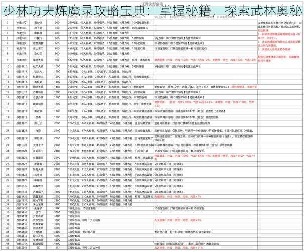 少林功夫炼魔录攻略宝典：掌握秘籍，探索武林奥秘