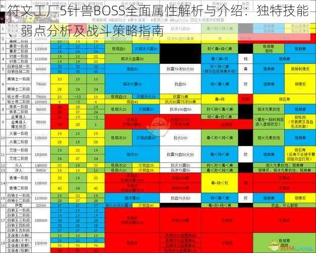 符文工厂5针兽BOSS全面属性解析与介绍：独特技能、弱点分析及战斗策略指南