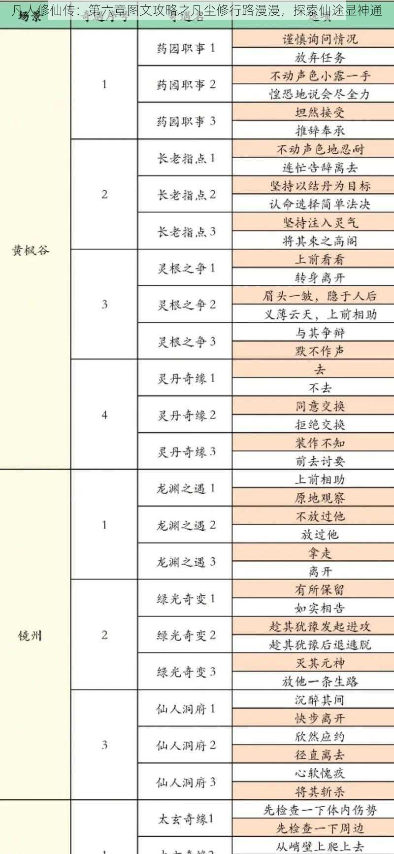 凡人修仙传：第六章图文攻略之凡尘修行路漫漫，探索仙途显神通