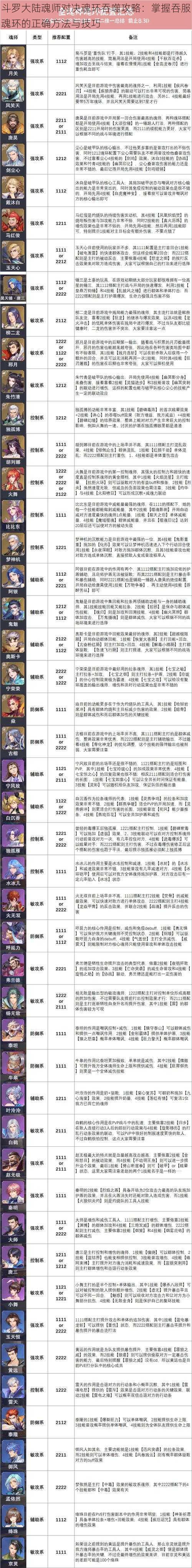 斗罗大陆魂师对决魂环吞噬攻略：掌握吞服魂环的正确方法与技巧