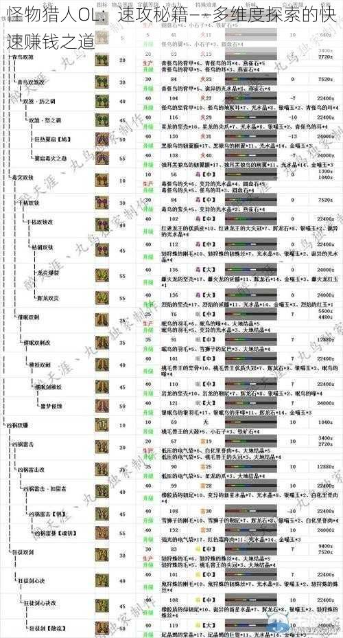 怪物猎人OL：速攻秘籍——多维度探索的快速赚钱之道