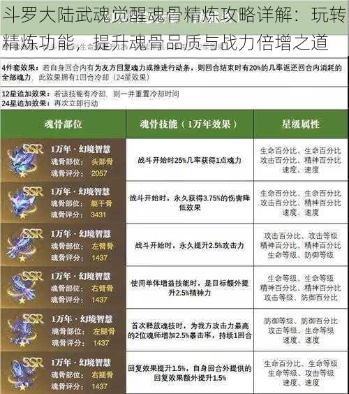 斗罗大陆武魂觉醒魂骨精炼攻略详解：玩转精炼功能，提升魂骨品质与战力倍增之道