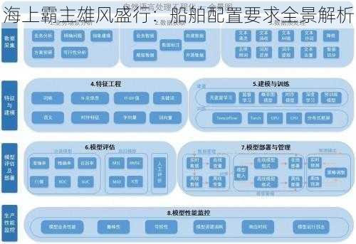 海上霸主雄风盛行：船舶配置要求全景解析