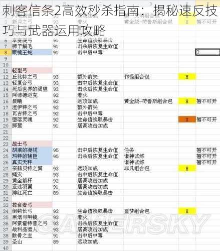 刺客信条2高效秒杀指南：揭秘速反技巧与武器运用攻略