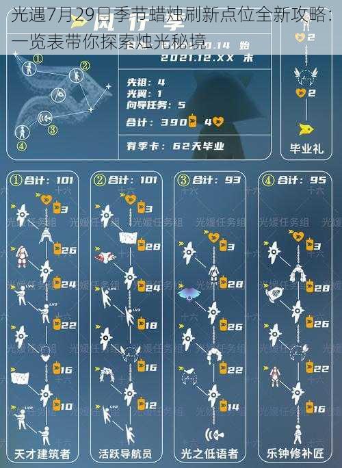 光遇7月29日季节蜡烛刷新点位全新攻略：一览表带你探索烛光秘境