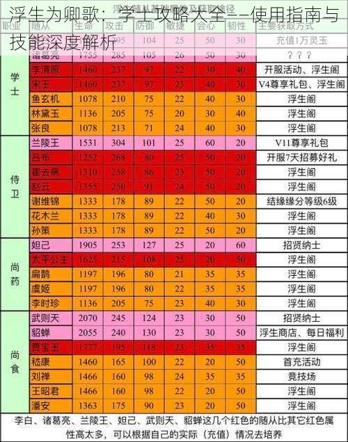 浮生为卿歌：学士攻略大全——使用指南与技能深度解析