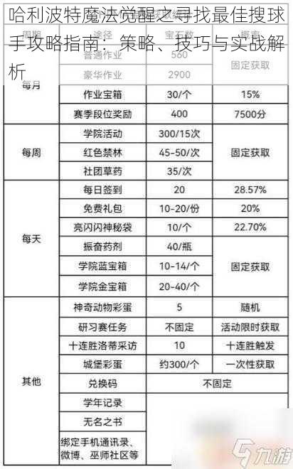 哈利波特魔法觉醒之寻找最佳搜球手攻略指南：策略、技巧与实战解析