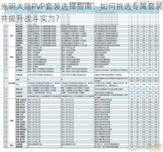 光明大陆PVP套装选择指南：如何挑选专属套装并提升战斗实力？