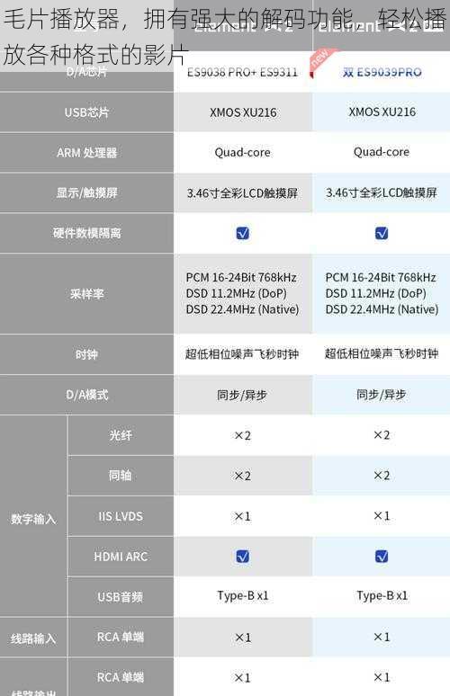 毛片播放器，拥有强大的解码功能，轻松播放各种格式的影片