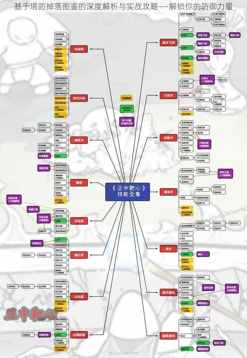 基于塔防掉落图鉴的深度解析与实战攻略——解锁你的防御力量