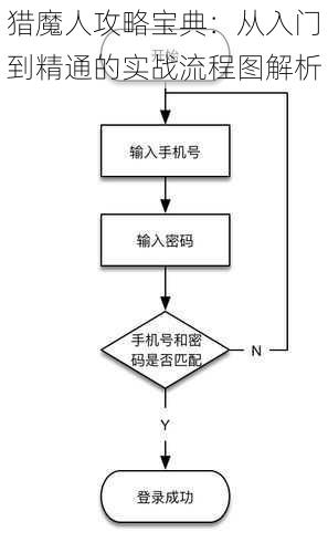 猎魔人攻略宝典：从入门到精通的实战流程图解析