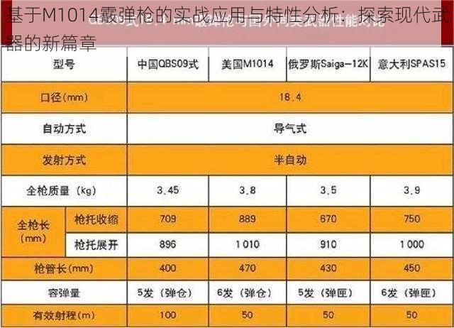 基于M1014霰弹枪的实战应用与特性分析：探索现代武器的新篇章