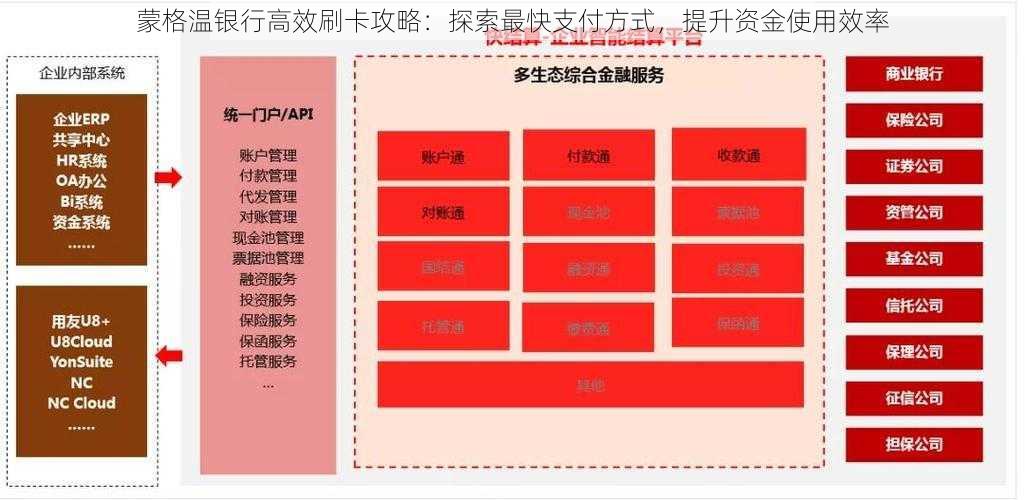 蒙格温银行高效刷卡攻略：探索最快支付方式，提升资金使用效率