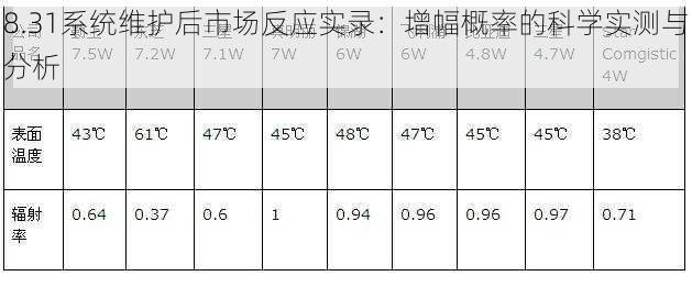 8.31系统维护后市场反应实录：增幅概率的科学实测与分析