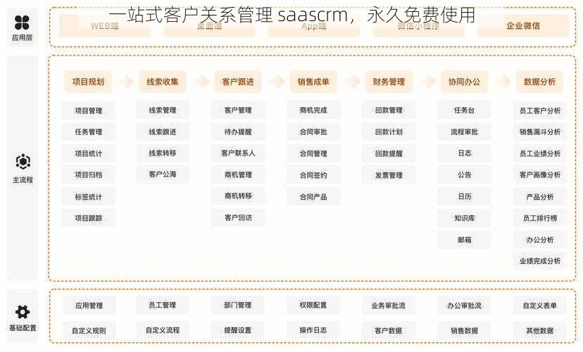 一站式客户关系管理 saascrm，永久免费使用