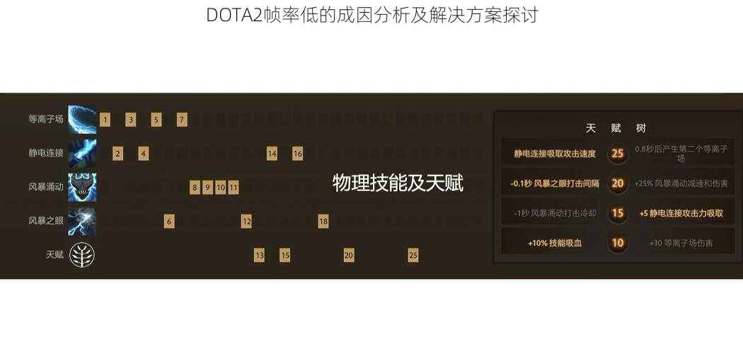 DOTA2帧率低的成因分析及解决方案探讨