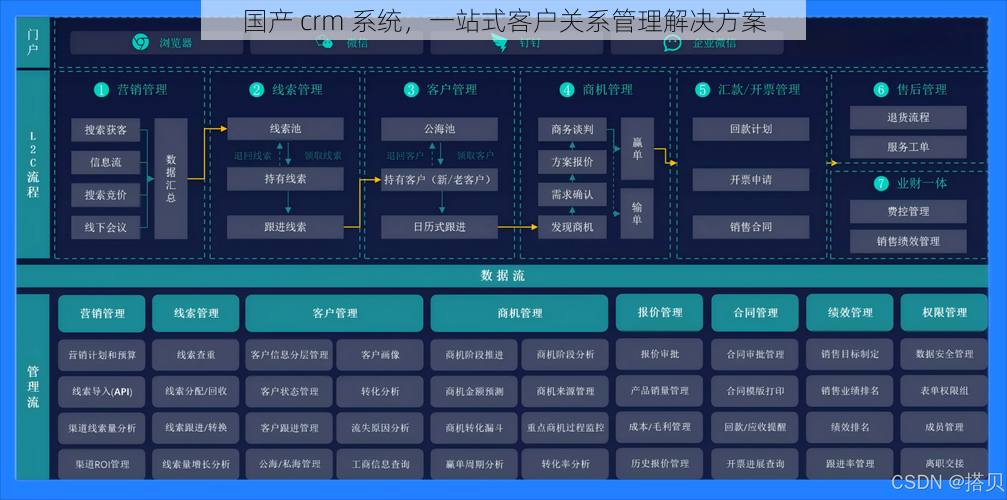 国产 crm 系统，一站式客户关系管理解决方案