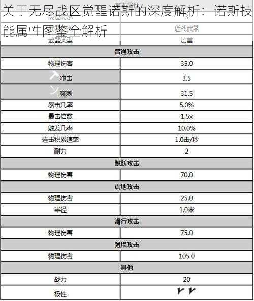 关于无尽战区觉醒诺斯的深度解析：诺斯技能属性图鉴全解析