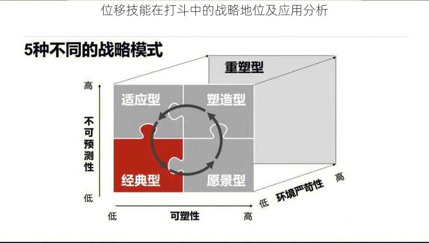 位移技能在打斗中的战略地位及应用分析