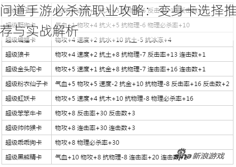 问道手游必杀流职业攻略：变身卡选择推荐与实战解析