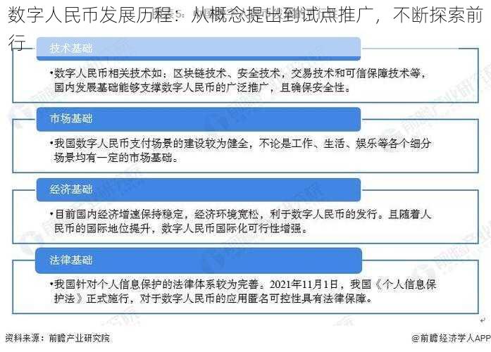 数字人民币发展历程：从概念提出到试点推广，不断探索前行