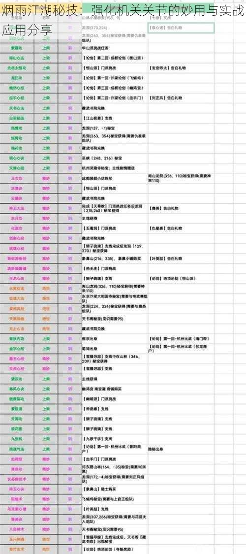 烟雨江湖秘技：强化机关关节的妙用与实战应用分享