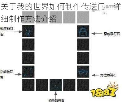 关于我的世界如何制作传送门：详细制作方法介绍