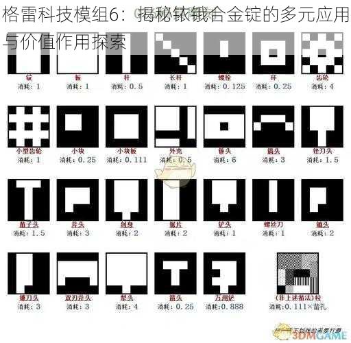 格雷科技模组6：揭秘铱锇合金锭的多元应用与价值作用探索