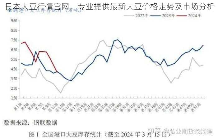 日本大豆行情官网，专业提供最新大豆价格走势及市场分析