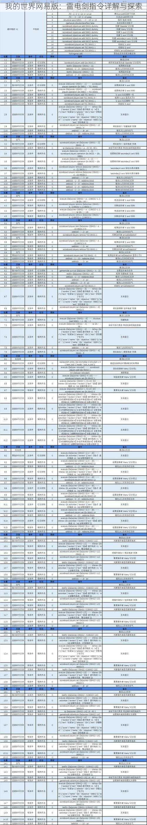 我的世界网易版：雷电剑指令详解与探索