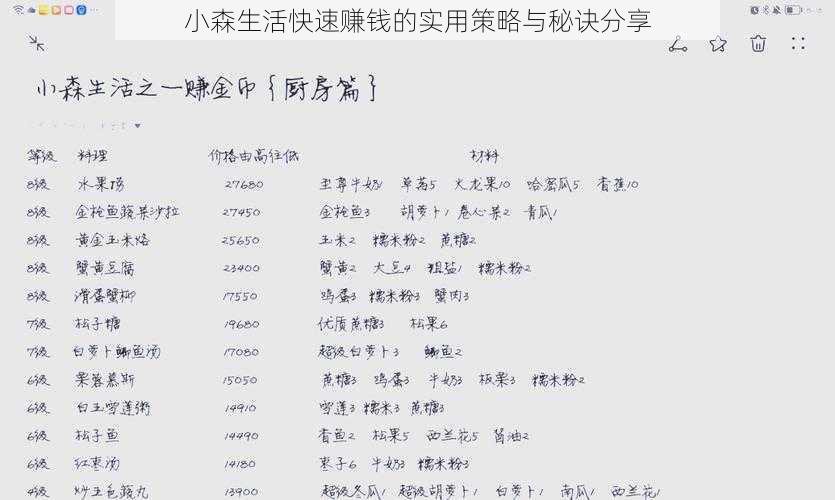 小森生活快速赚钱的实用策略与秘诀分享